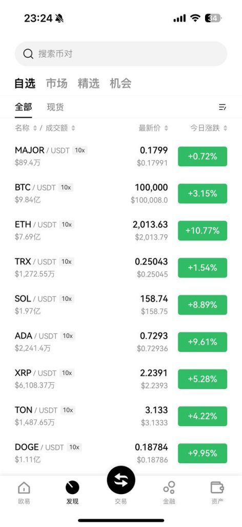 BTC突破100000美元-白菜网站-白菜作业-白菜论坛